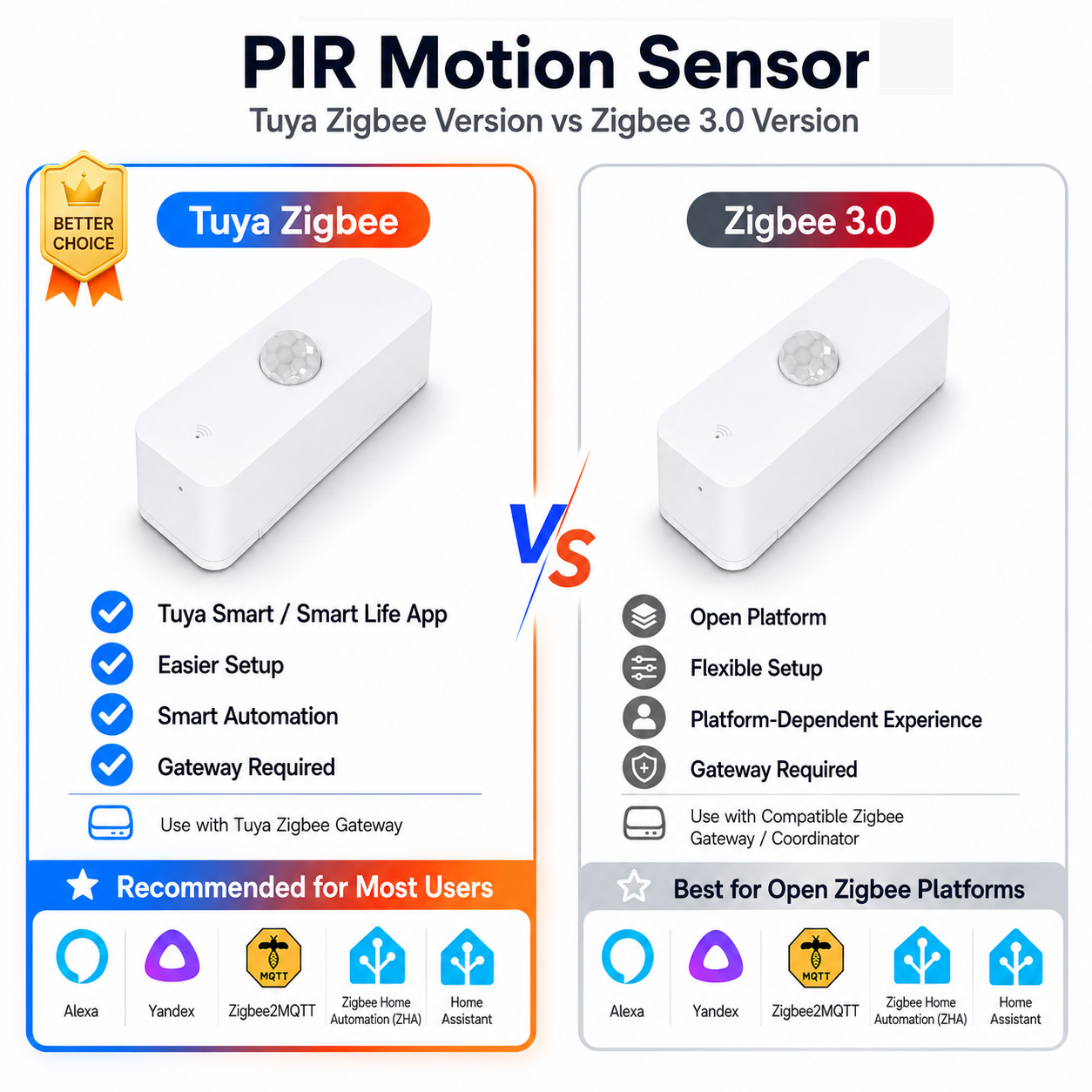 Zigbee Gateway - スマートホーム用Zigbee PIRモーションセンサー（Zigbeeゲートウェイ必須）は、Smart Life、Home Assistant、Yandex、Alexa、ZHA、Zigbee2MQTTと連携します。