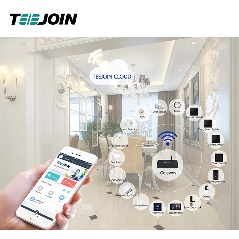 Smart Home Knx System - KNX EIB スマートホームセキュリティシステムオートメーション knxビル制御システム インテリジェントスイッチ アンドロイド/iOS
