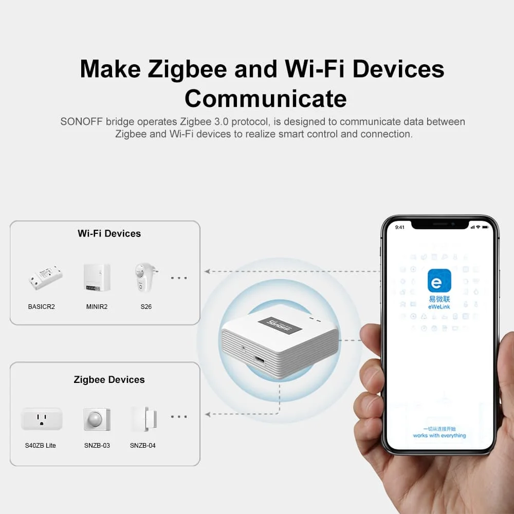 Sonoff-zigbeeブリッジプロスマートゲートウェイ、 - Smart Home Xiaomi Hub のレビューと価格