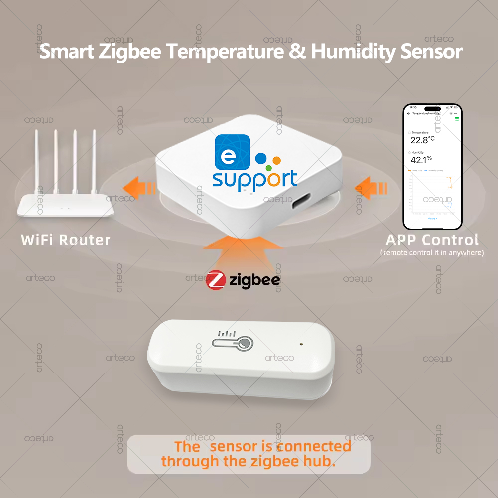 Zigbee 温度と湿度センサースマートホーム温度計湿度計ア - Smart Home News のレビューと価格