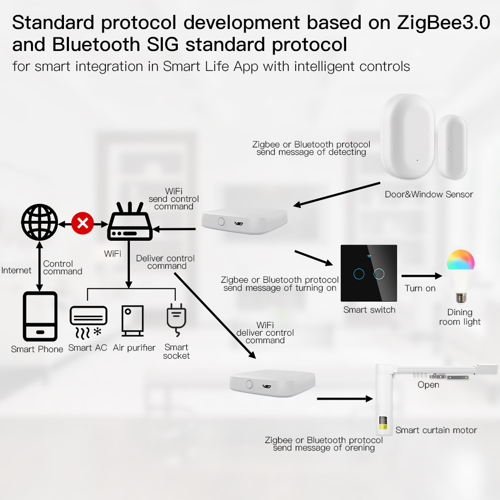 Moes-多機能スマートゲートウェイ,zigbee,wifi - Smart Home Voice Assistant のレビューと価格