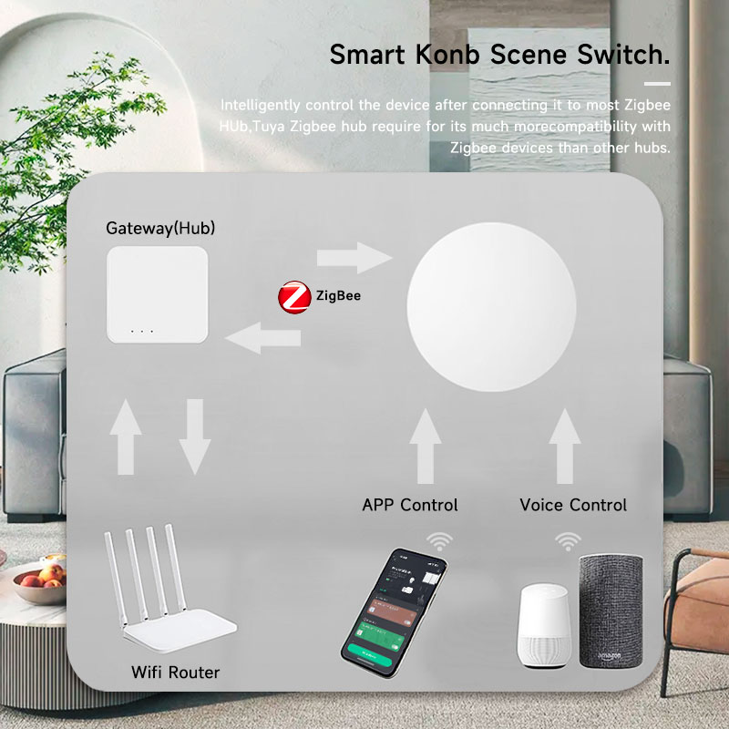 Tuya ZigBee スマートワイヤレスボタンシーンスイッ - Smart Home Voice Assistant のレビューと価格