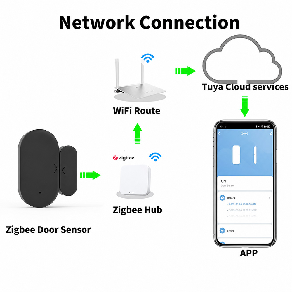 Tuya Zigbee 3.0 ミニドア・ウィンドウセンサー - Smart Home News のレビューと価格