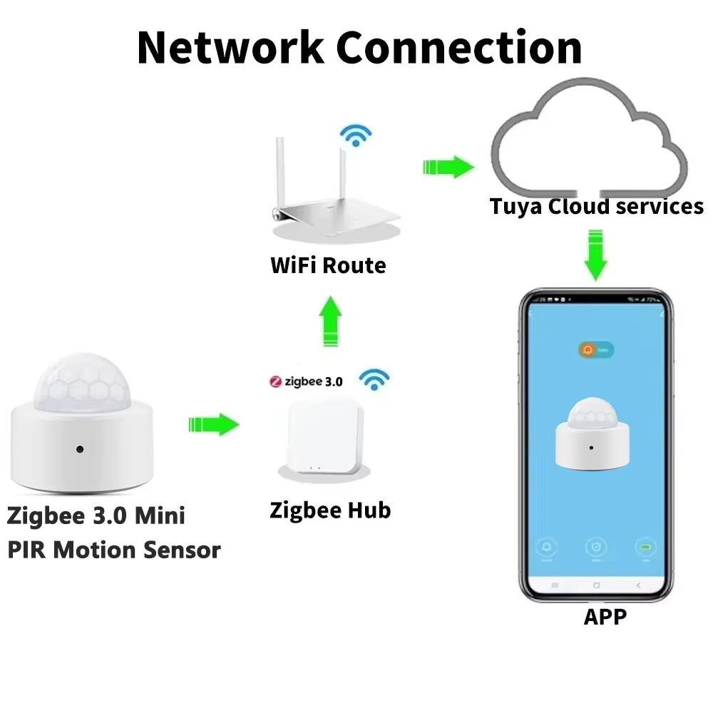 ZigbeeミニPIRモーションセンサー 人感赤外線検知器  - Zigbee Gateway のレビューと価格