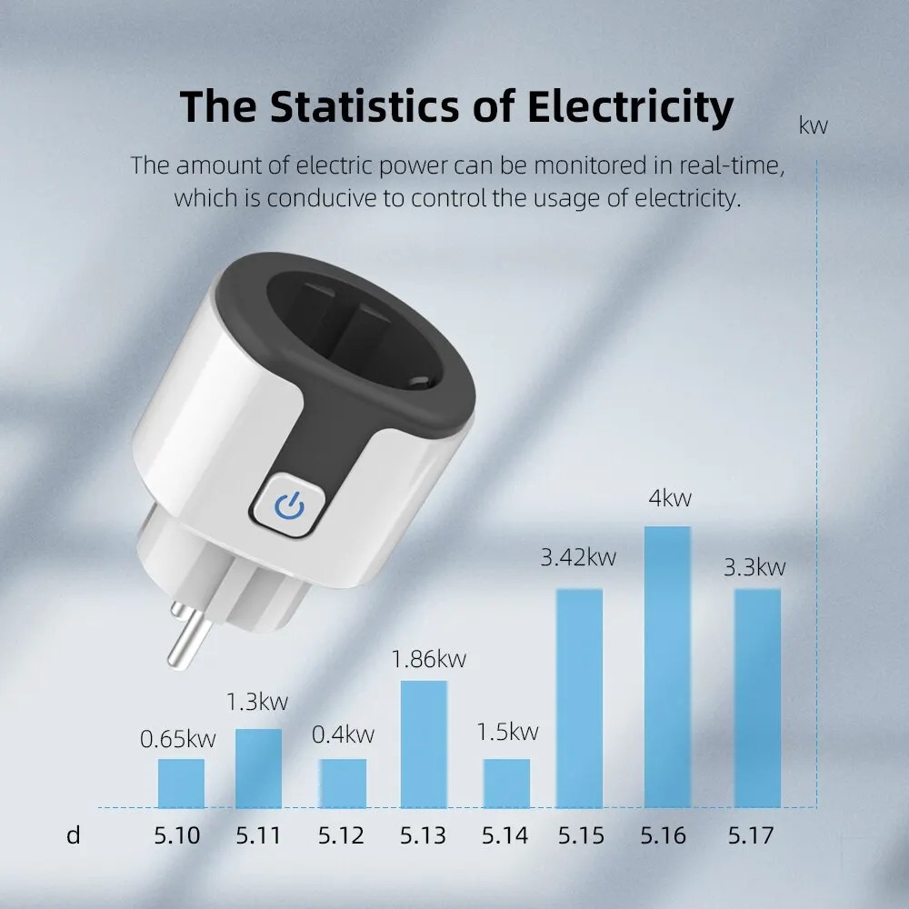 WiFi EUスマートソケットプラグ、Tuyaアプリ対応、コ - Smart Home News のレビューと価格