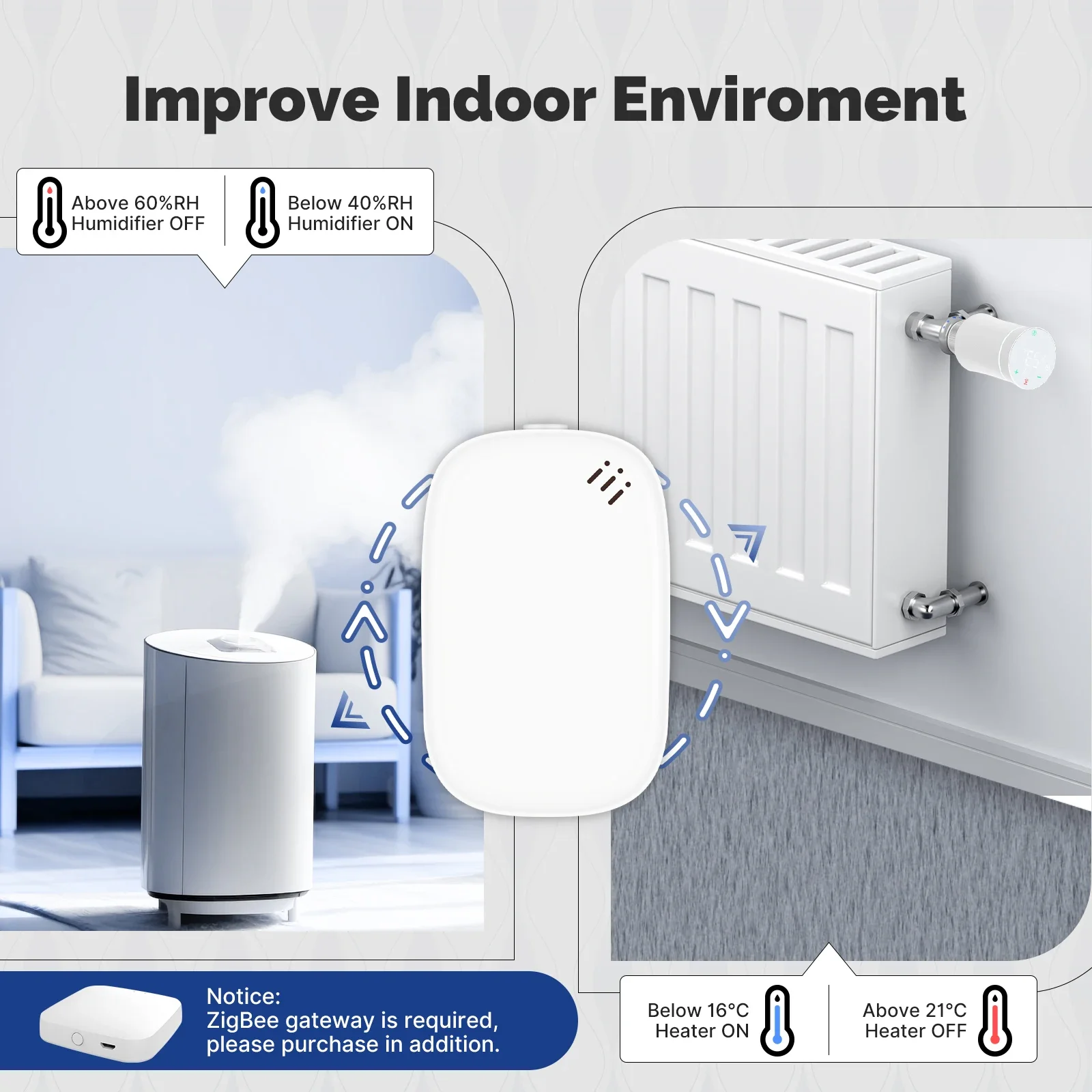 MOES Tuya Zigbee スマート温度湿度センサー室 - Smart Home News のレビューと価格