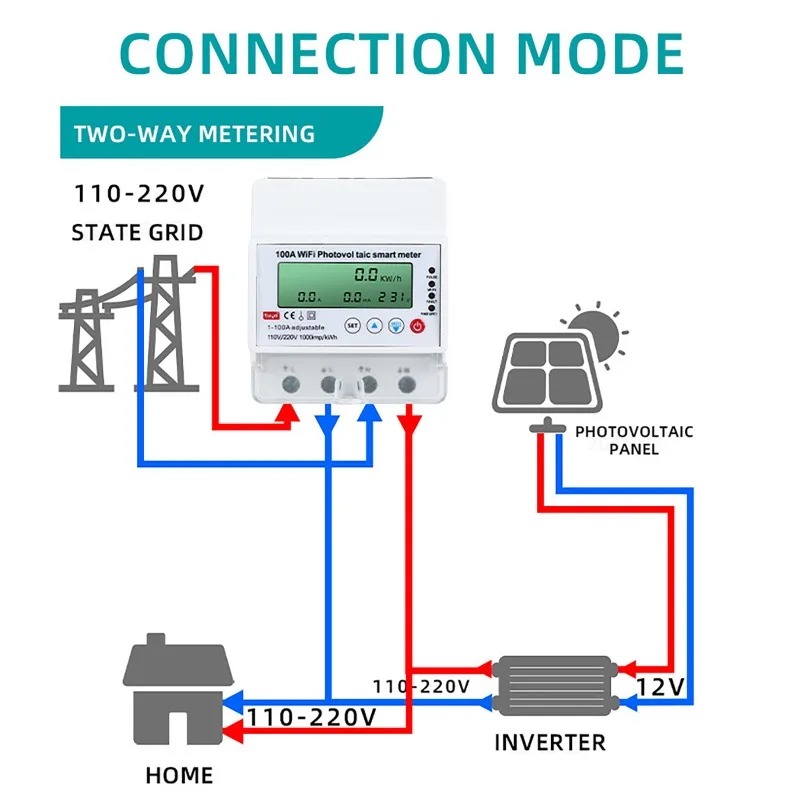 4P 1-100A WiFi太陽光発電スマートメーター 1P - Smart Home News のレビューと価格