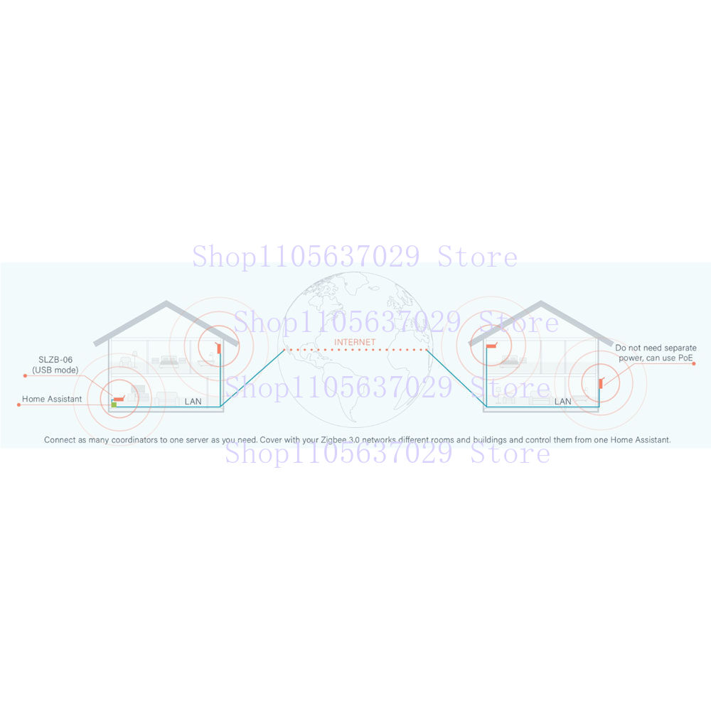 SLZB-06P10 PoE Zigbee ゲートウェイ イ - Zigbee Gateway のレビューと価格