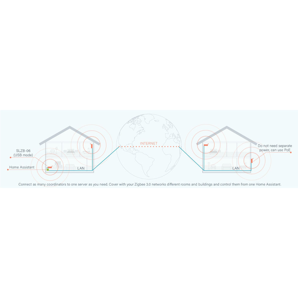 SMLIGHT SLZB-06P10 Zigbee 3.0  - Zigbee Gateway のレビューと価格