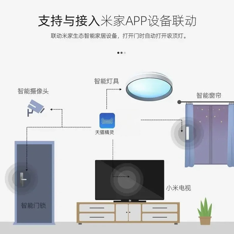 スマートスカイライト天井ランプ：フルスペクトル青空シミュレー - Smart Home Simulation のレビューと価格
