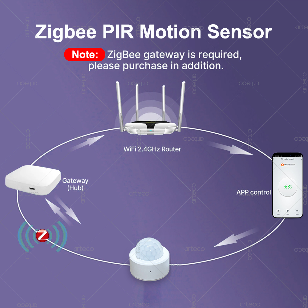 Zigbee 3.0 ミニ PIR モーションセンサー人体赤 - Zigbee Gateway のレビューと価格