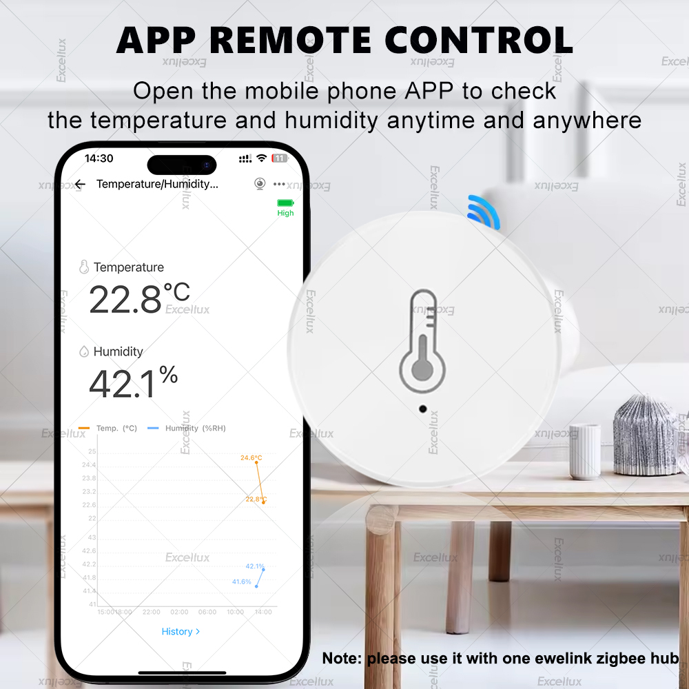 EWelink スマート Zigbee 温度湿度センサーアプ - Smart Home Furniture のレビューと価格