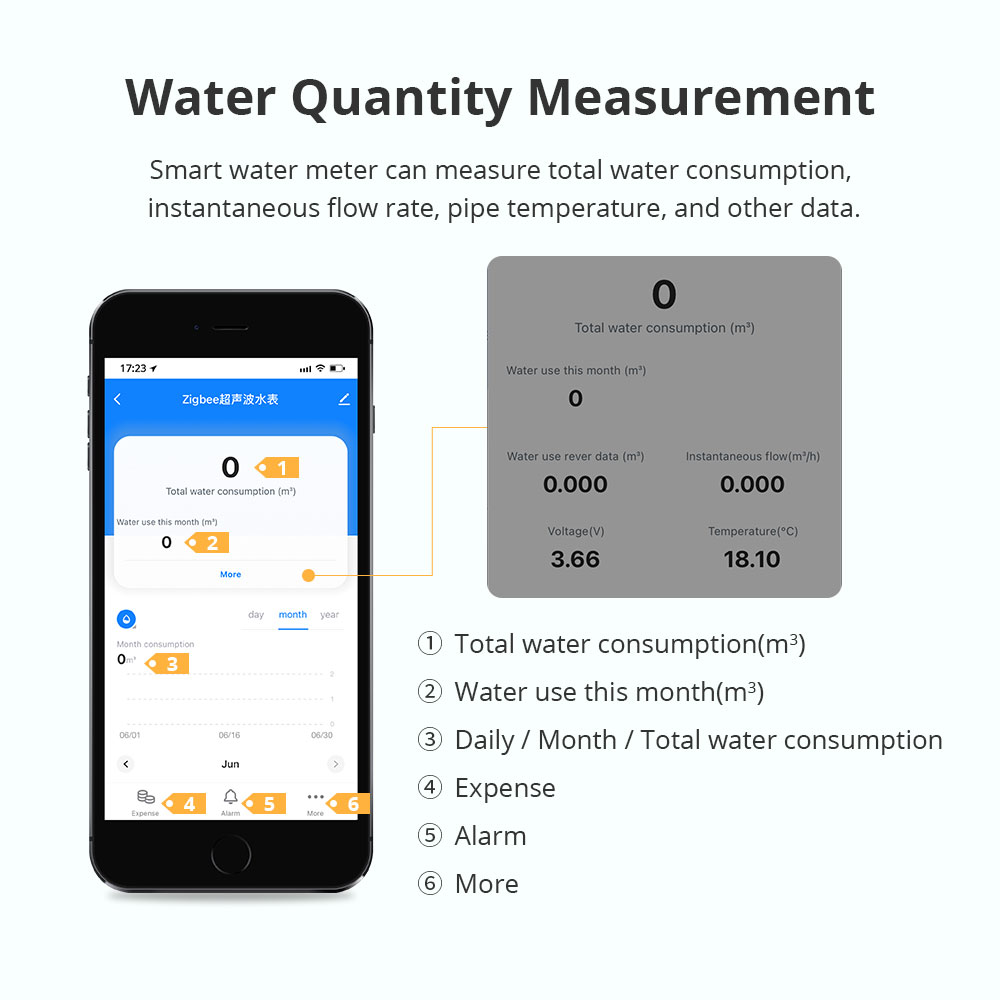 Zemismart Zigbee スマート超音波水道メーター - Smart Home Solution のレビューと価格