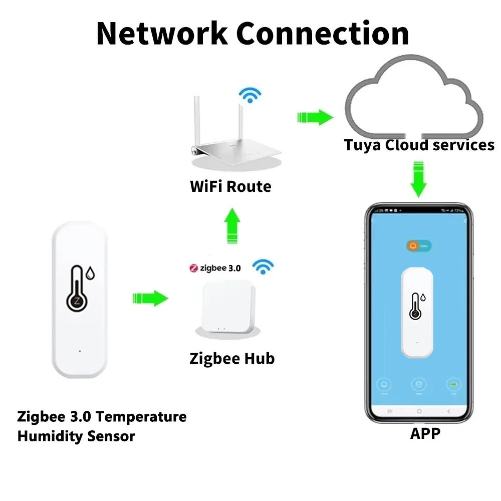 Tuya Zigbee 3.0対応 温度・湿度センサー スマ - Smart Home News のレビューと価格