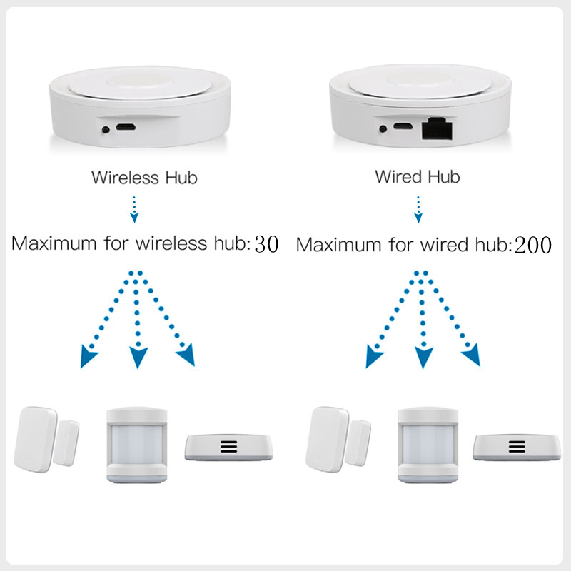 Tuya ZigBee スマート ゲートウェイ ホームキット - Smart Home Demo Kit のレビューと価格