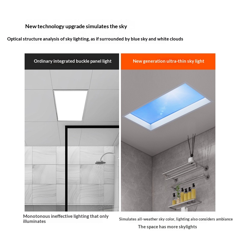 超薄型スマートスカイ天井照明器具（キッチン/バスルーム用）、 - Smart Home Simulation のレビューと価格