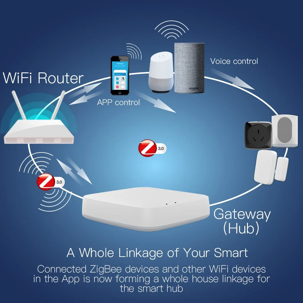 Tuya ZigBee 3.0 スマート ゲートウェイ ハブ - Zigbee Gateway のレビューと価格