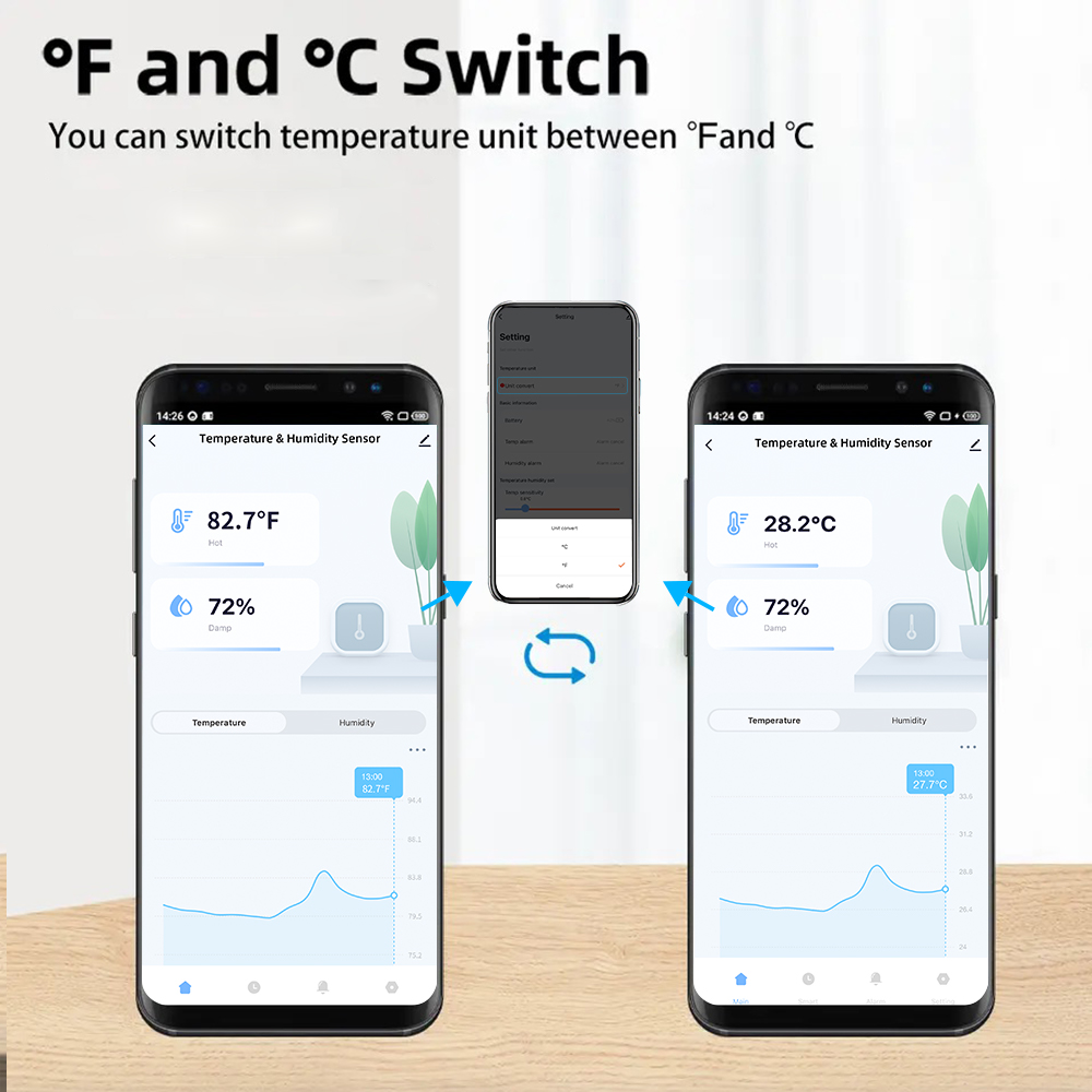 防水温度湿度センサー IP65 屋外/屋内スマートホーム T - Smart Home Furniture のレビューと価格